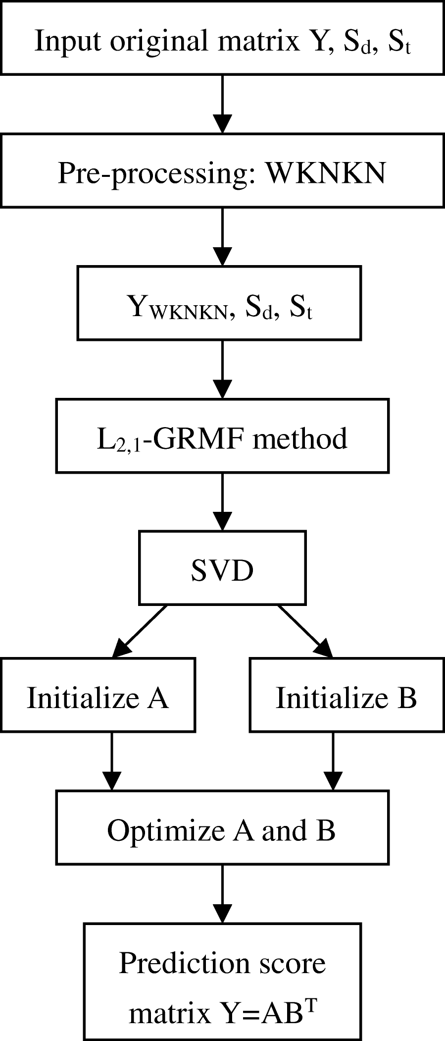 Fig. 11