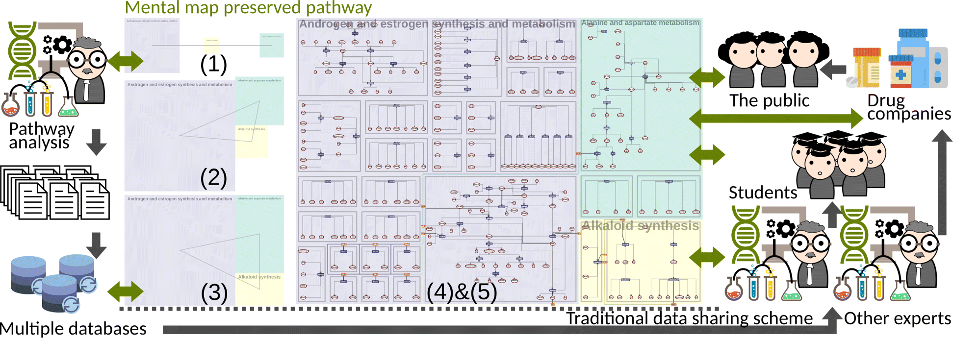 Fig. 3