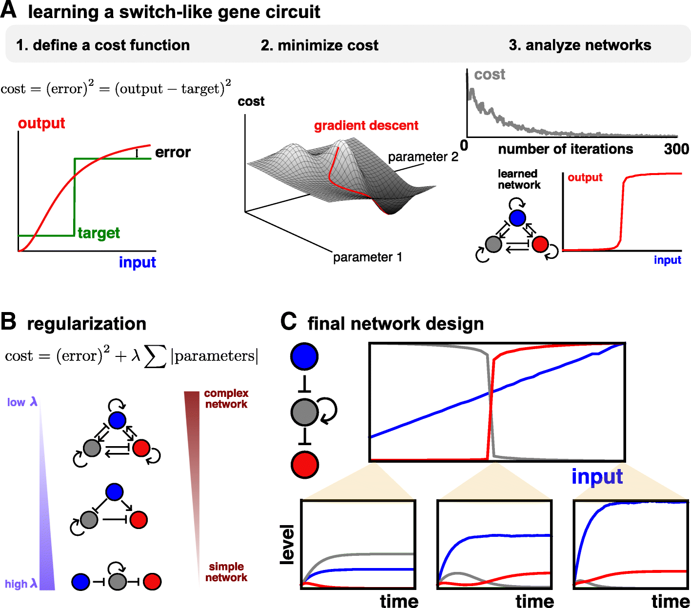 Fig. 1