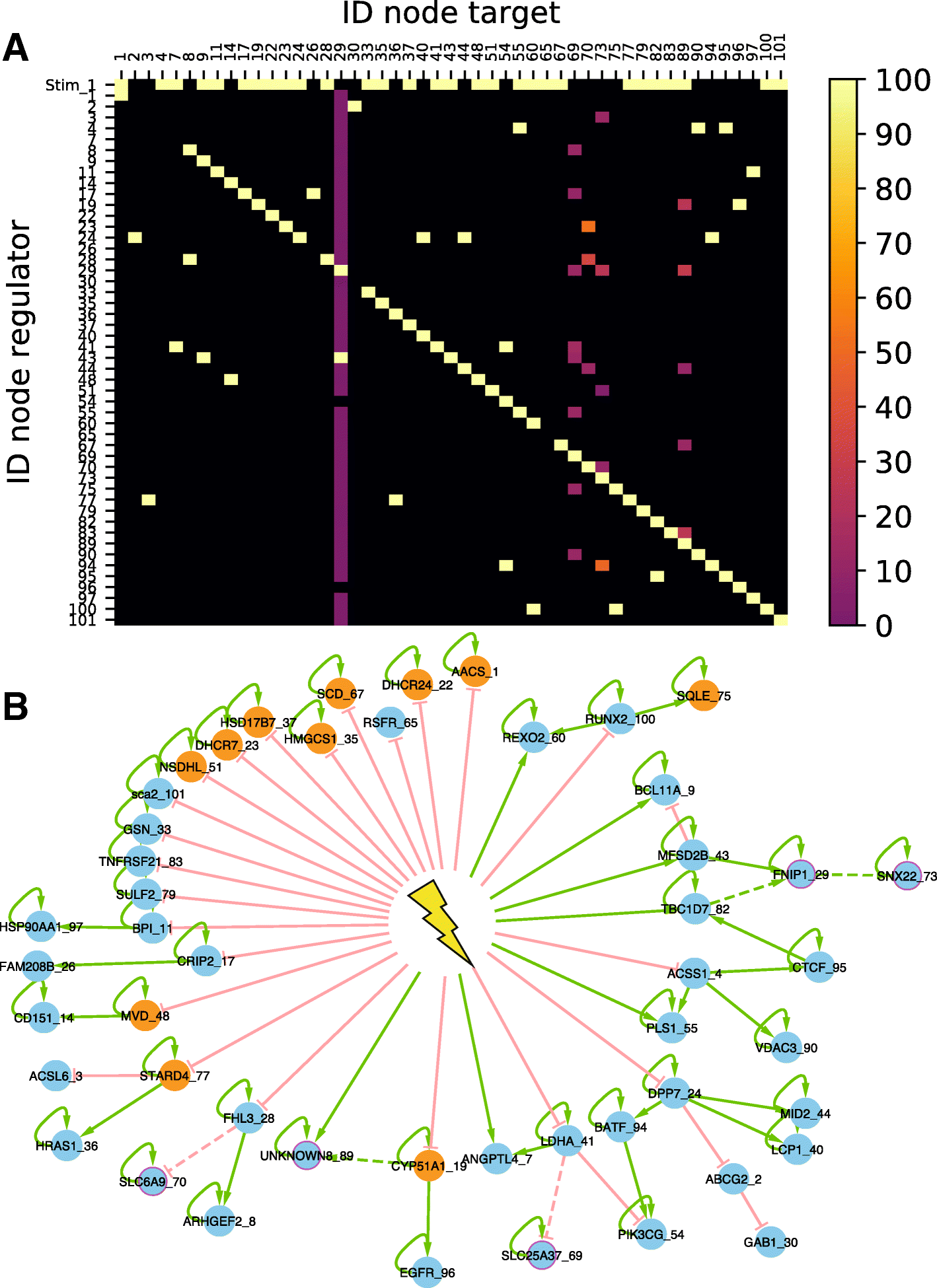 Fig. 6