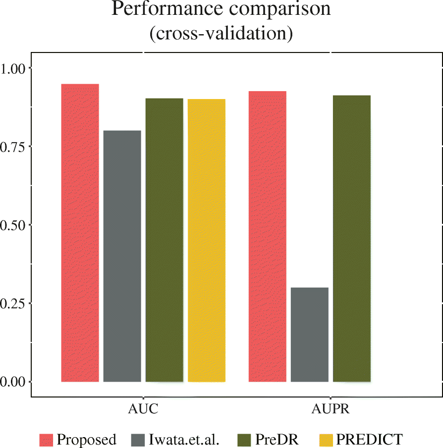 Fig. 5