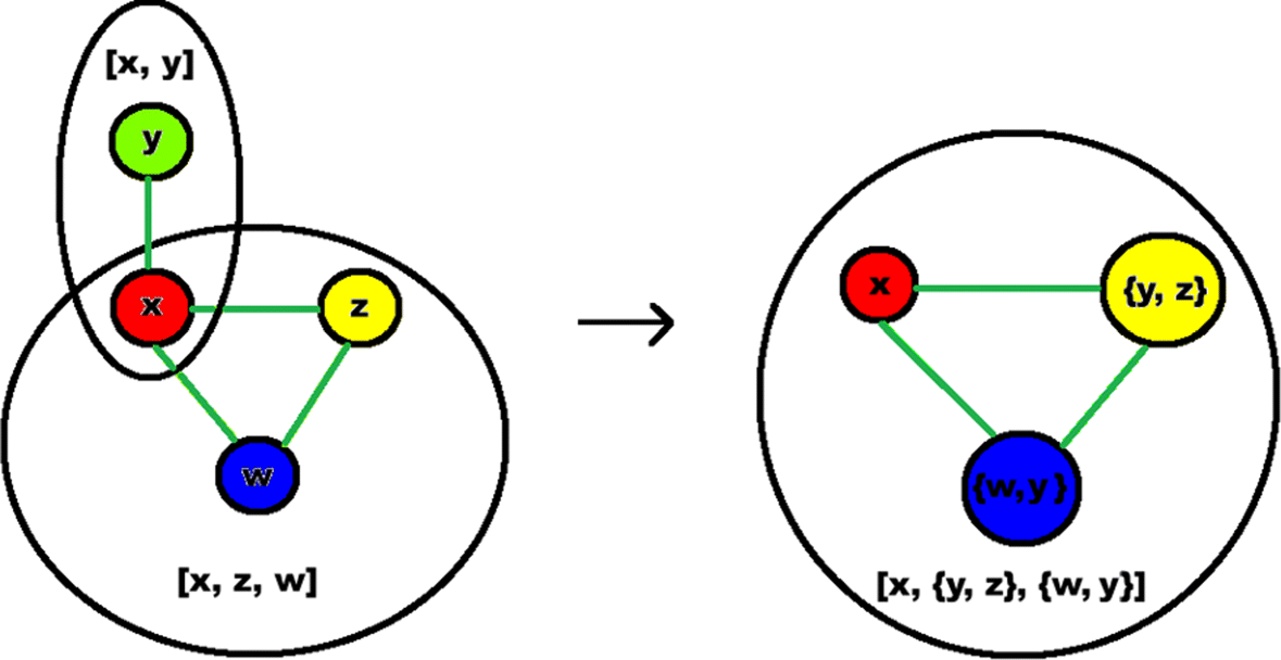 Fig. 5