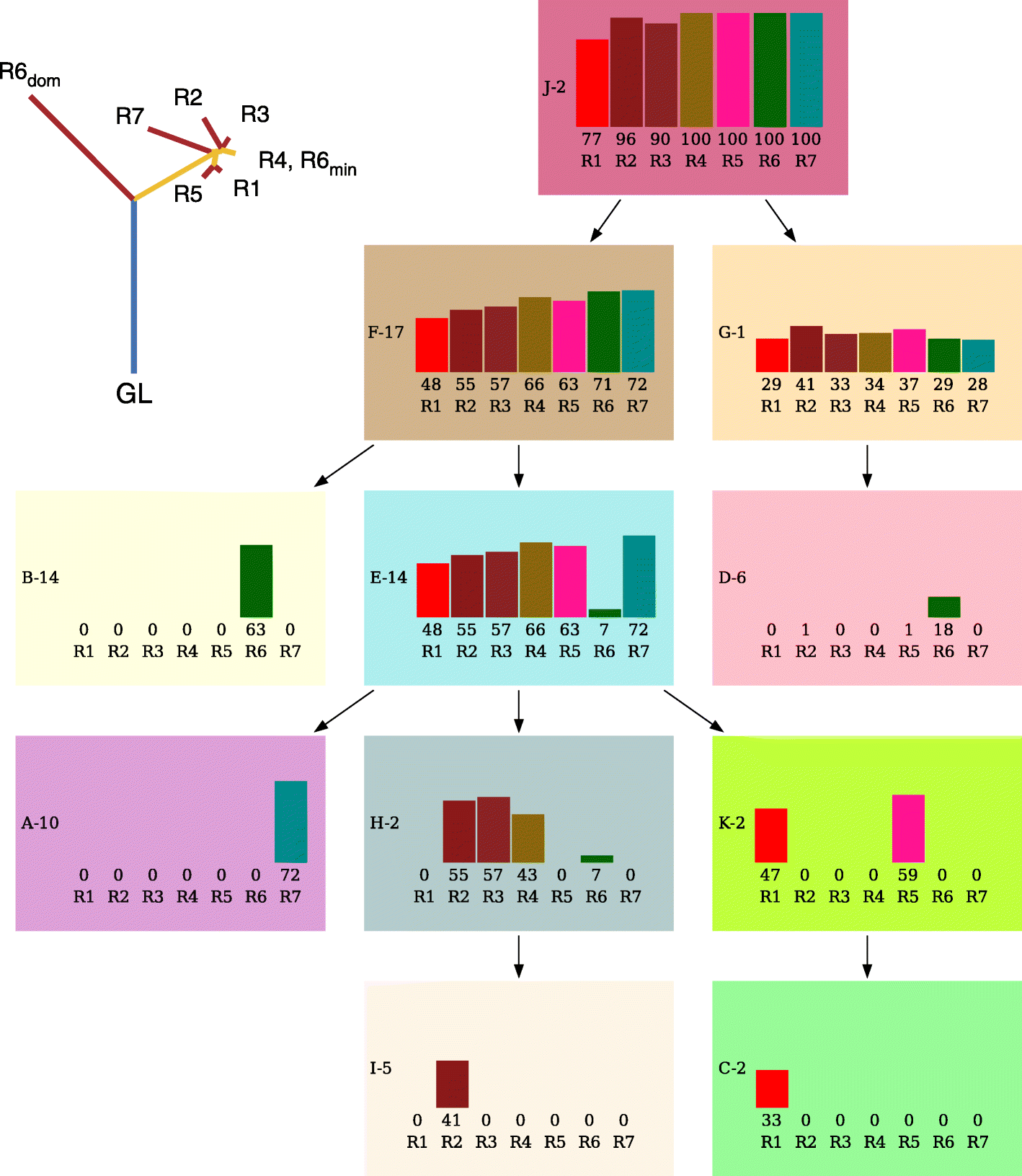 Fig. 3