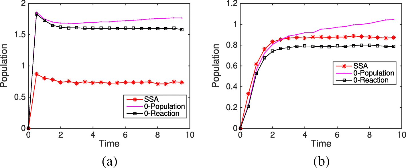 Fig. 12