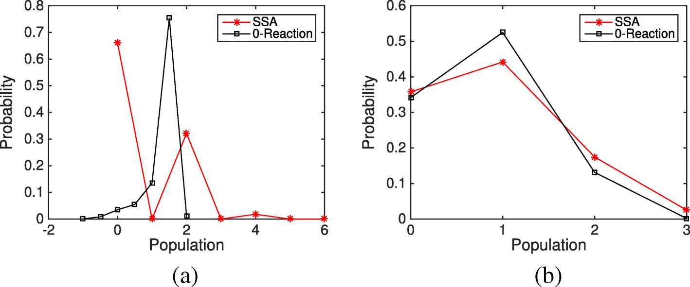 Fig. 13