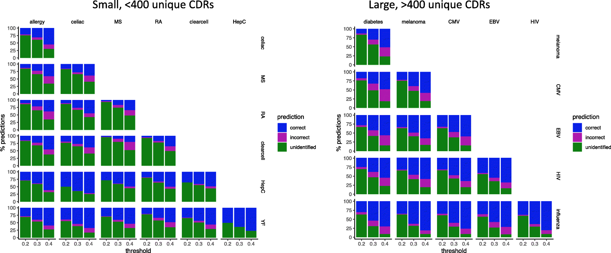 Fig. 11