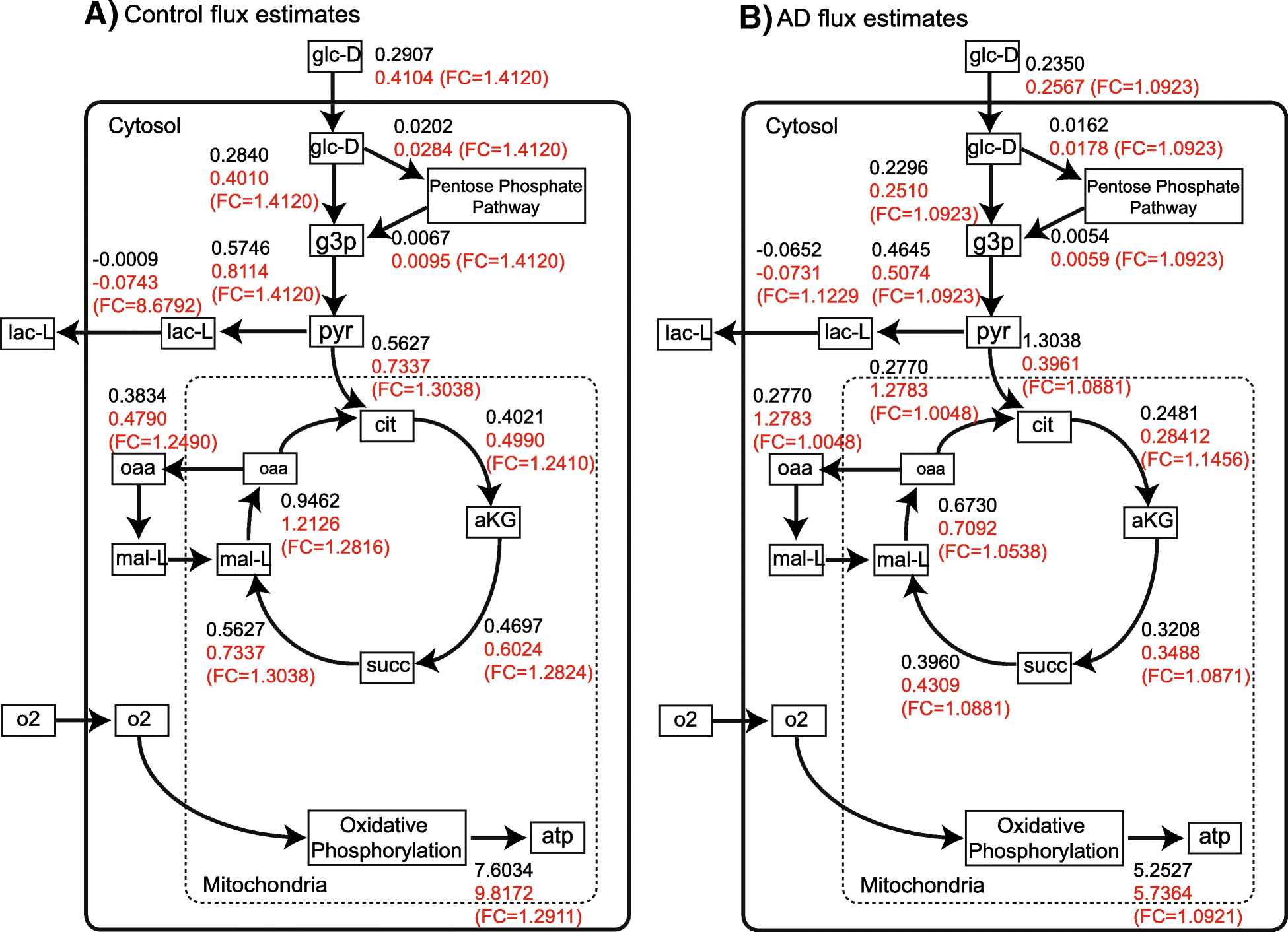 Fig. 4