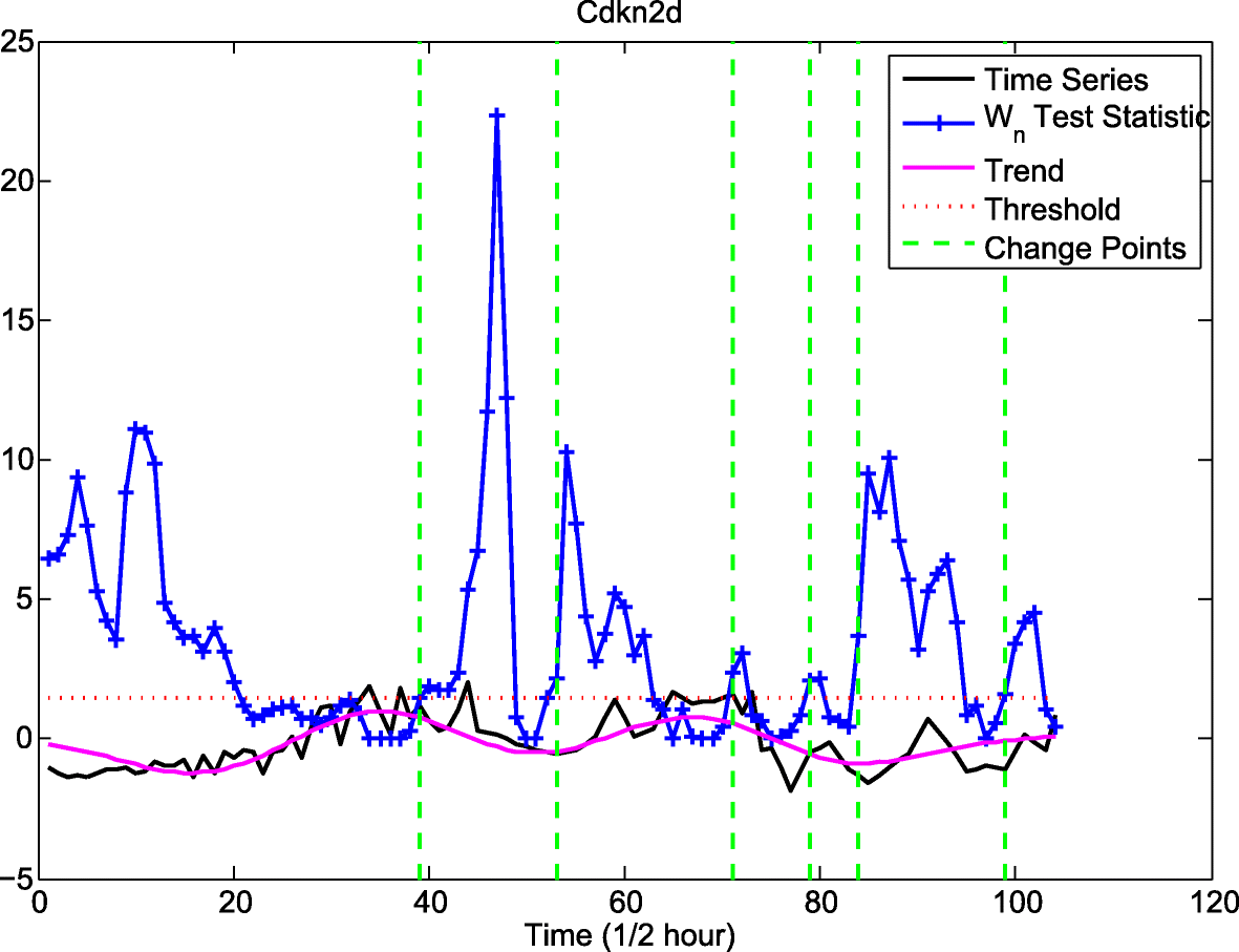 Fig. 11