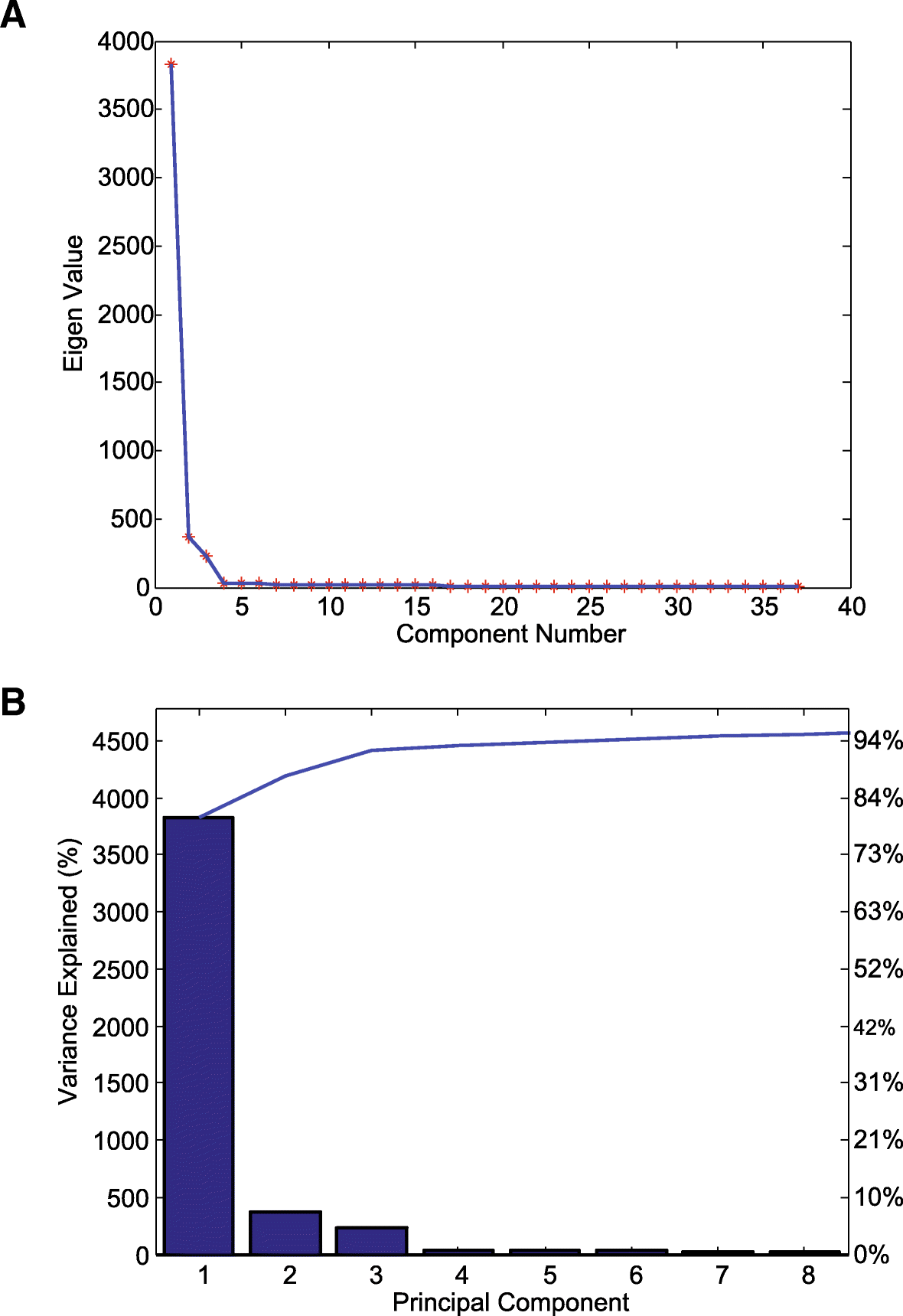 Fig. 9