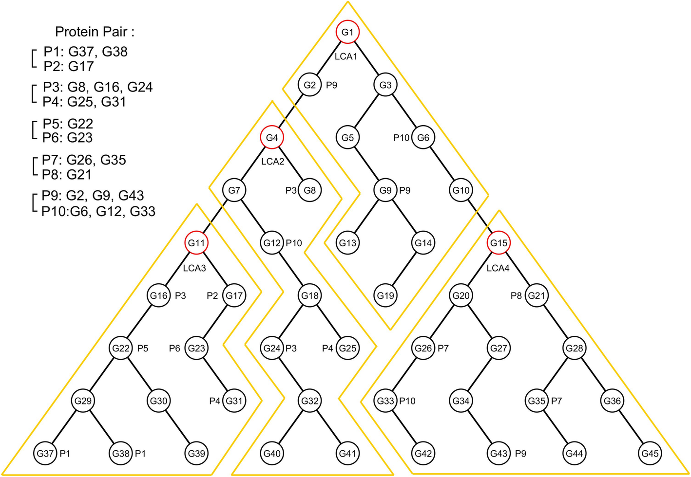 Fig. 3