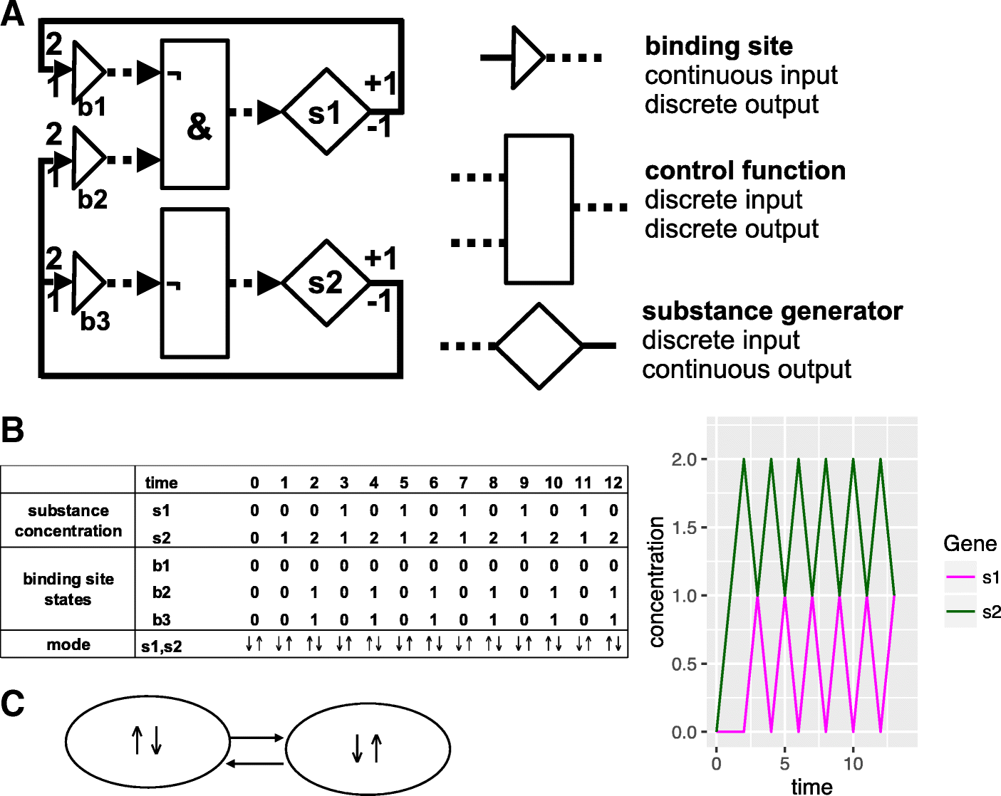 Fig. 1