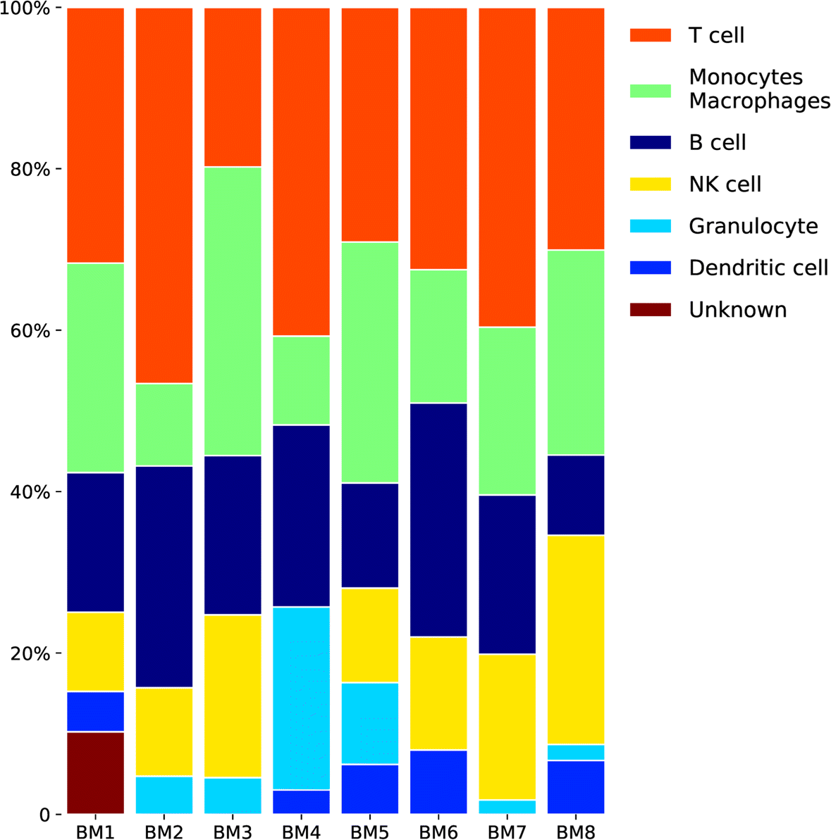 Fig. 7