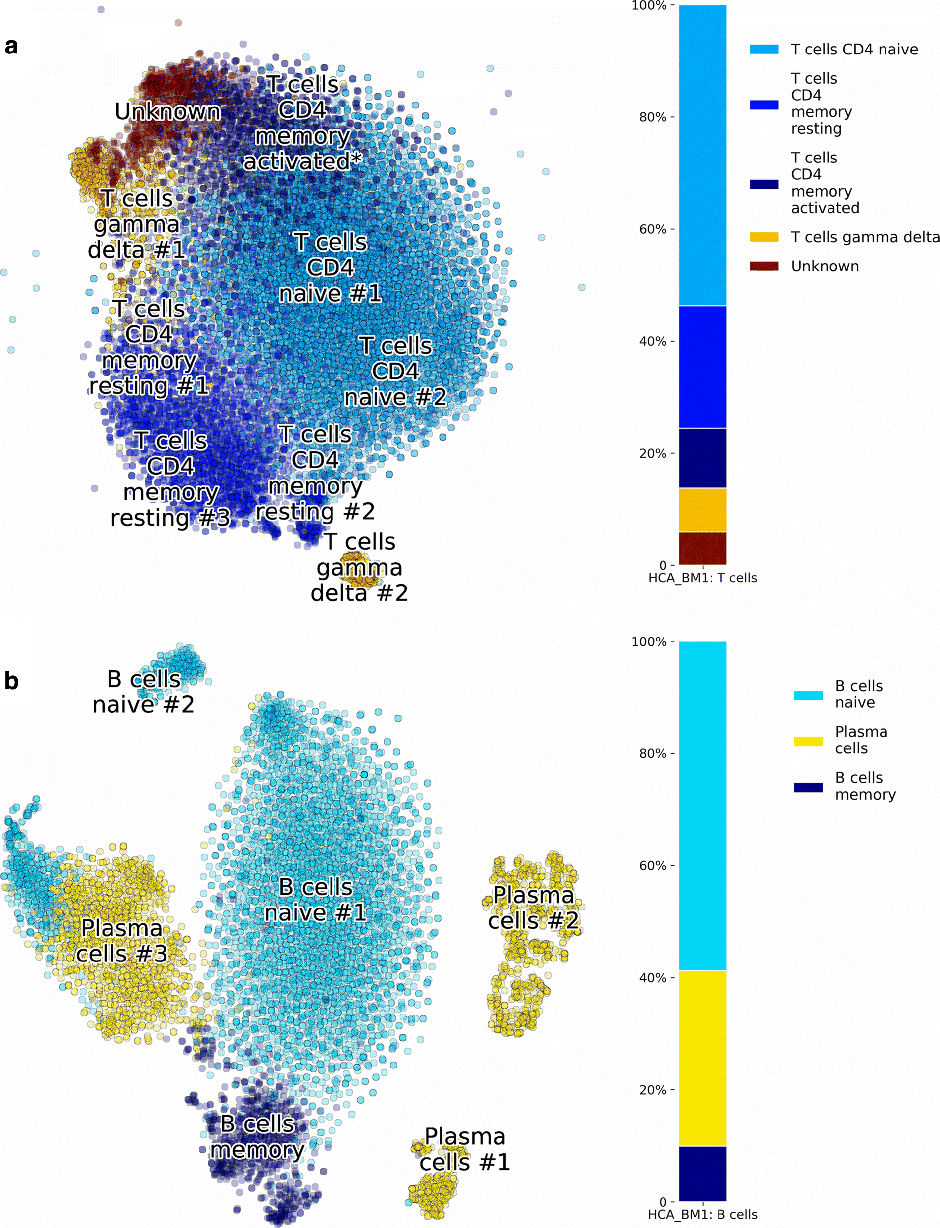 Fig. 8