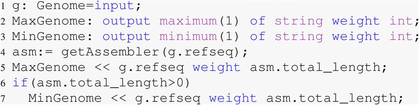 Fig. 1