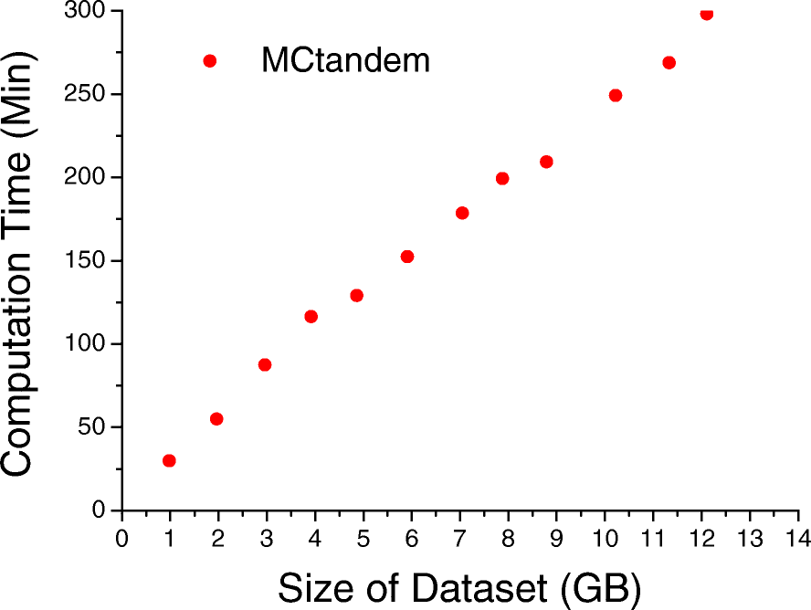 Fig. 5