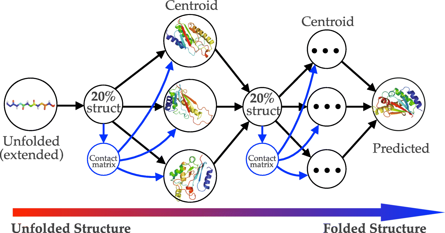 Fig. 7