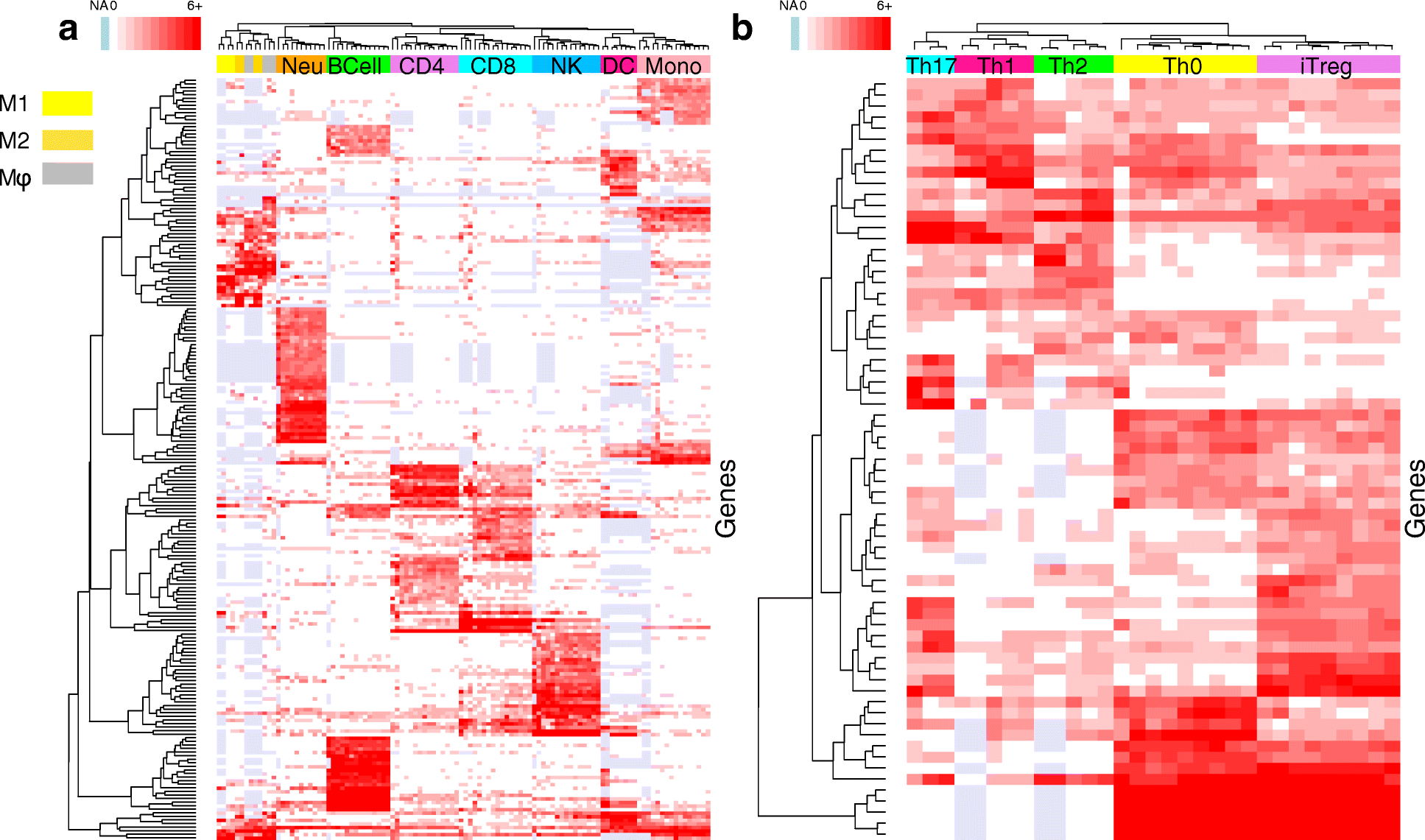 Fig. 7