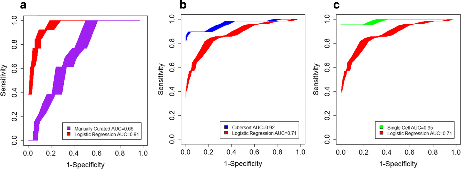 Fig. 8