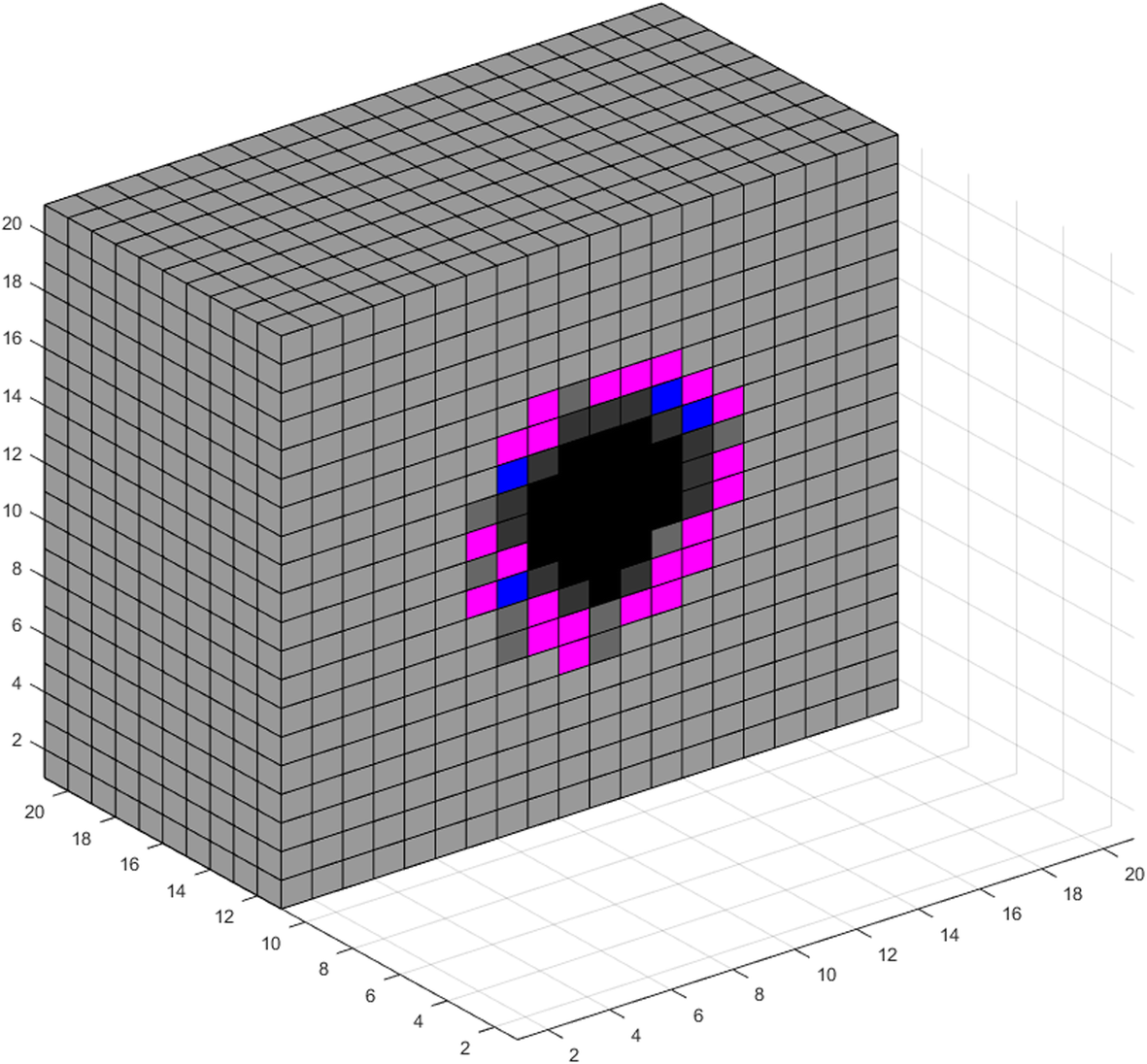 Fig. 12