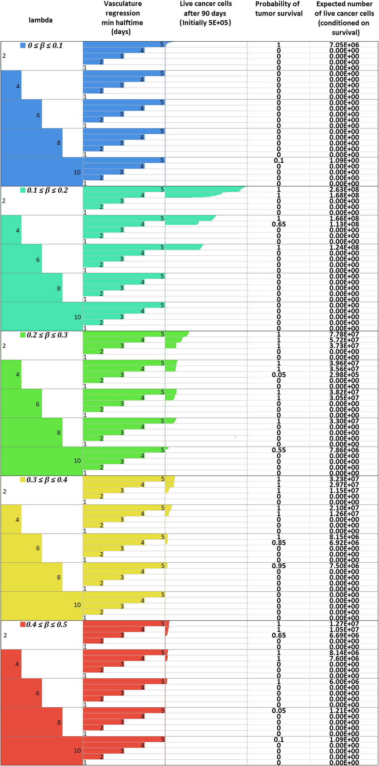 Fig. 13