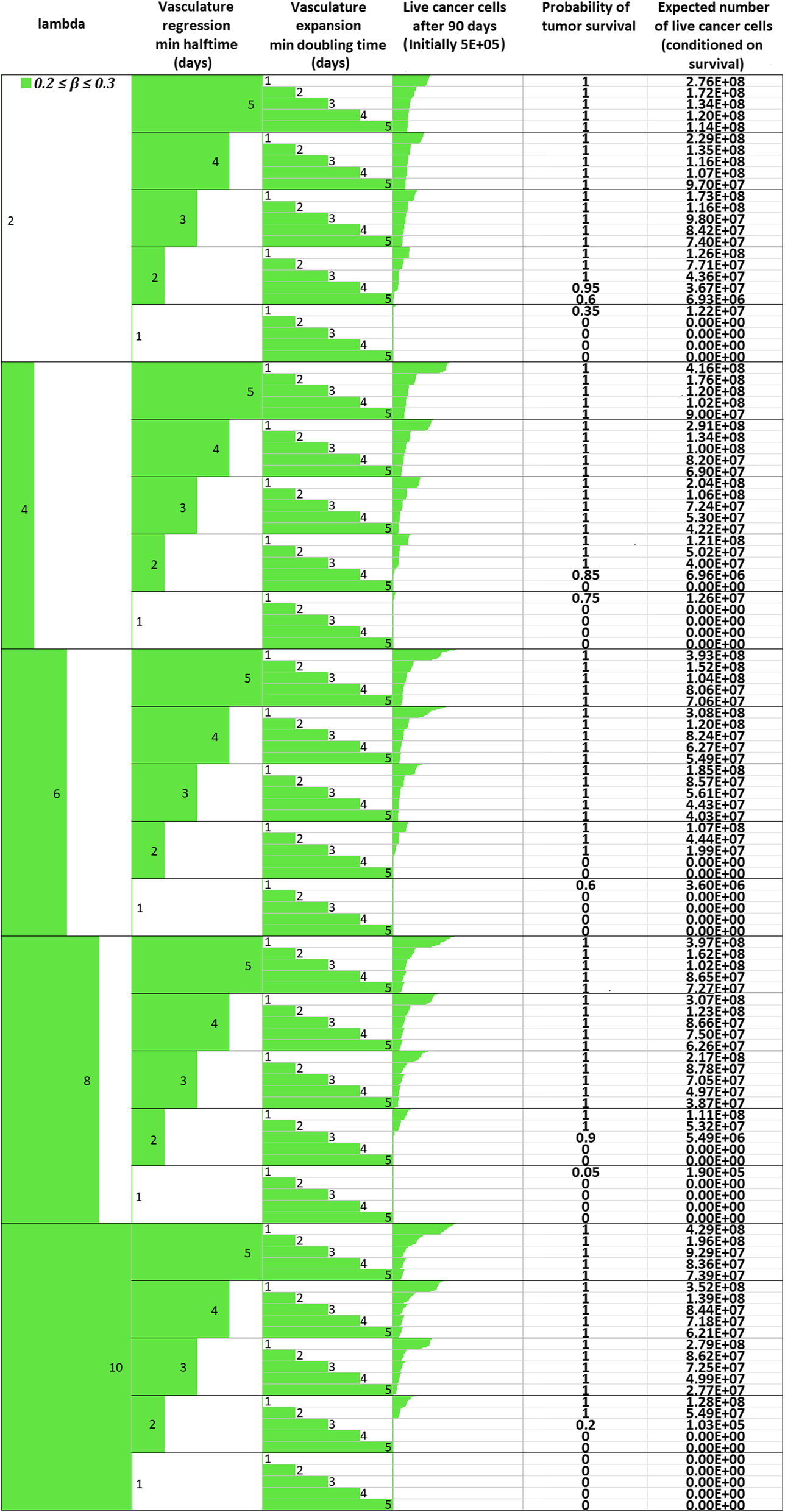 Fig. 16