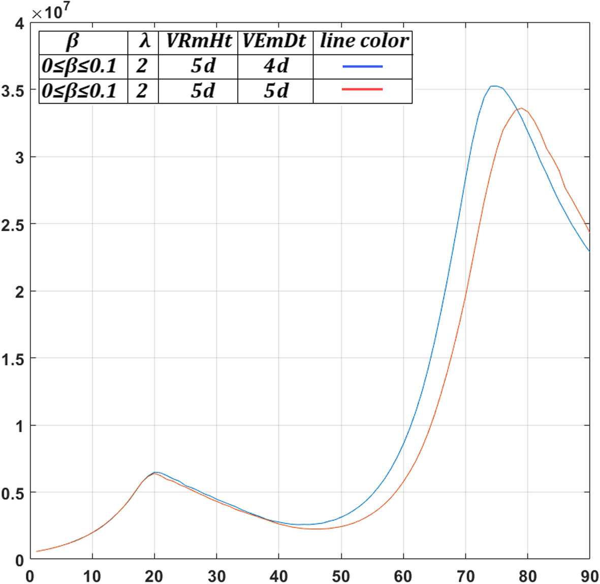 Fig. 19