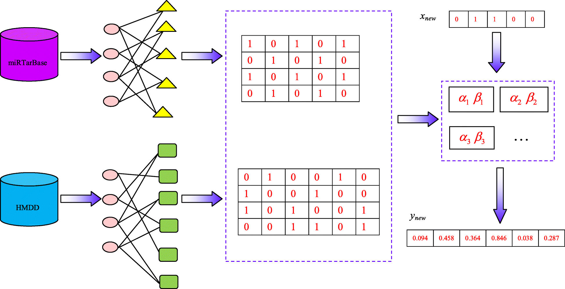 Fig. 5