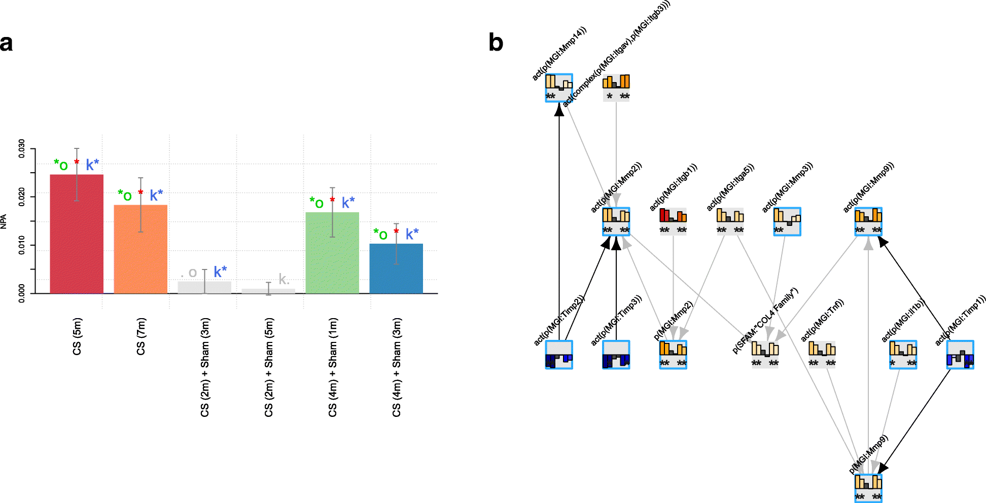 Fig. 7