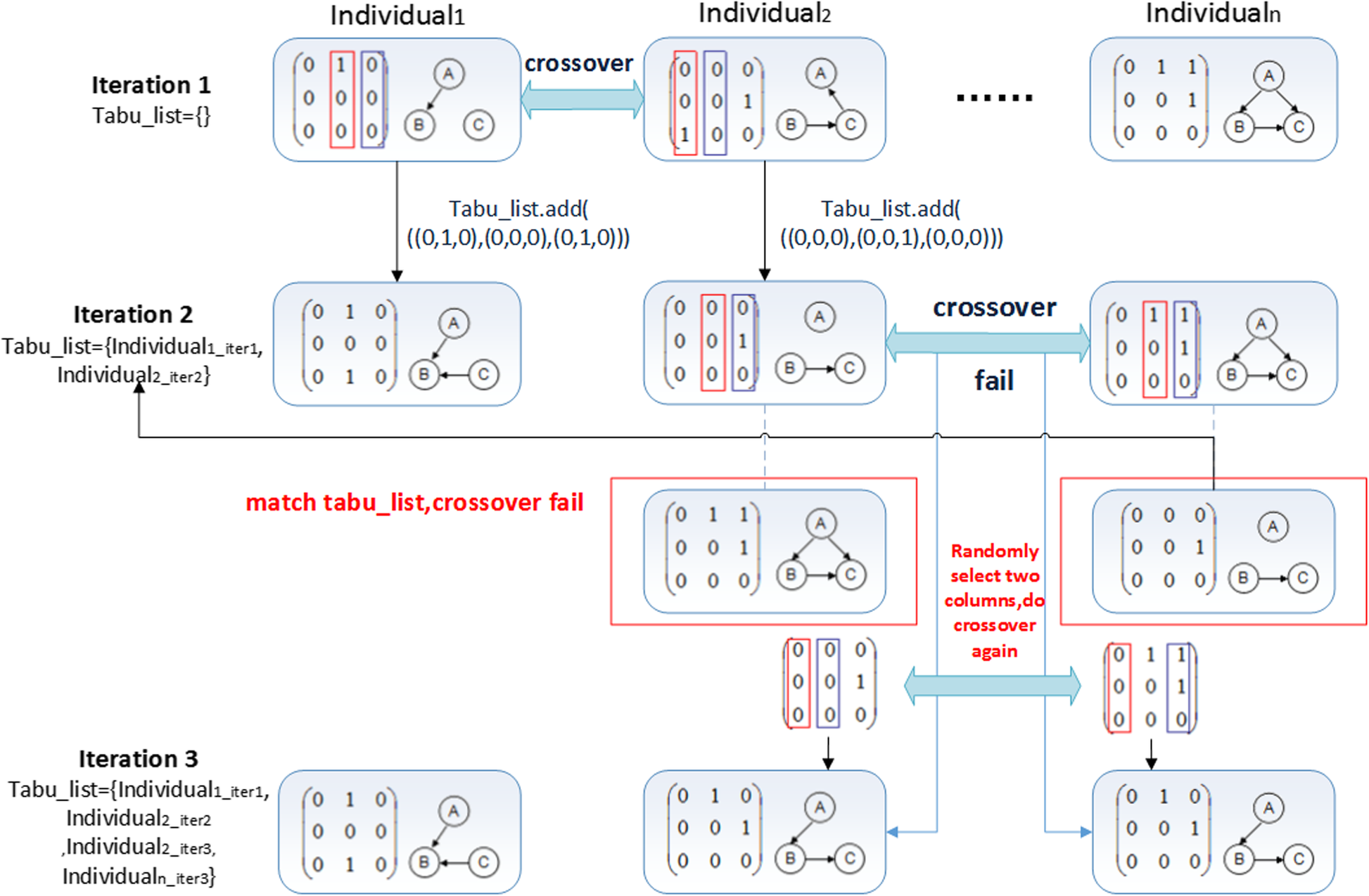 Fig. 10