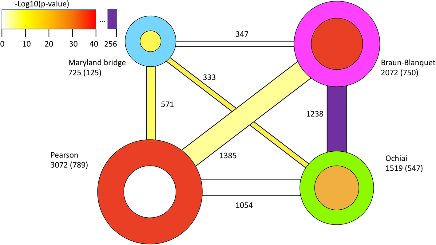 Fig. 4