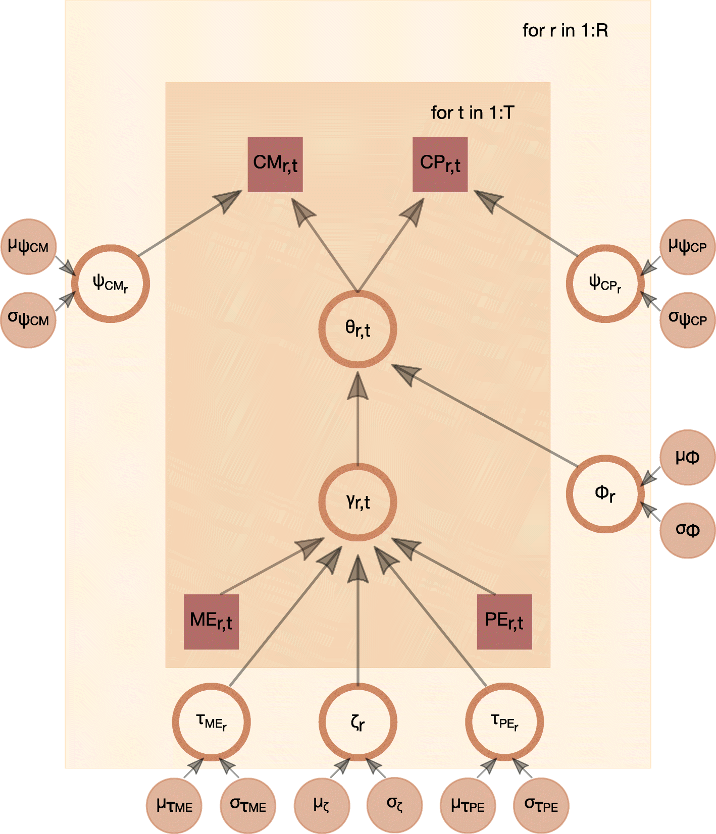 Fig. 10