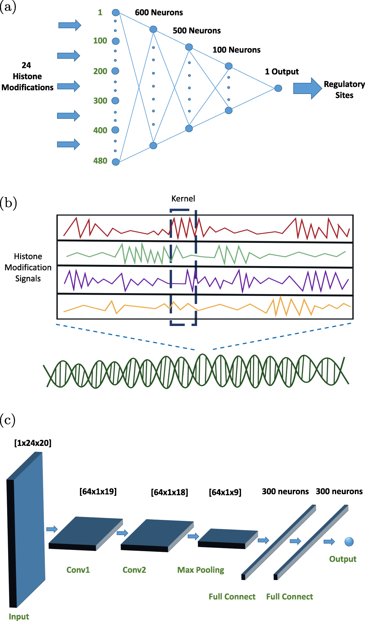 Fig. 6