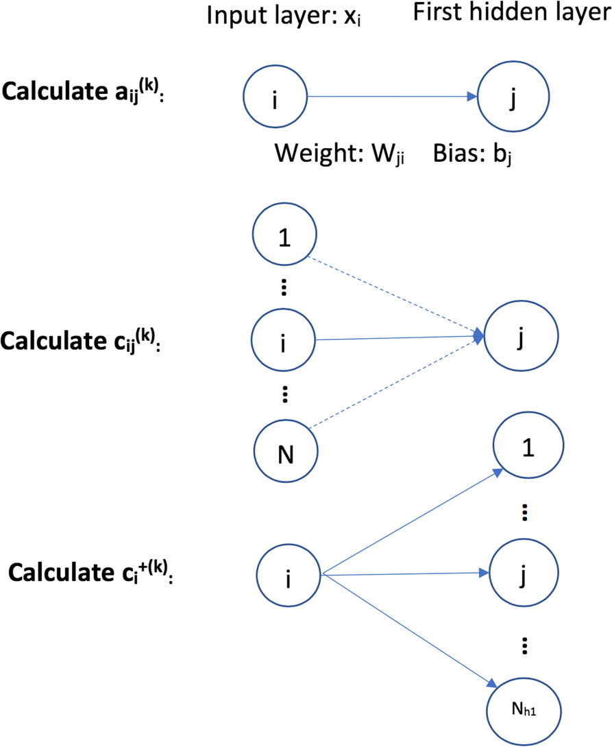 Fig. 5