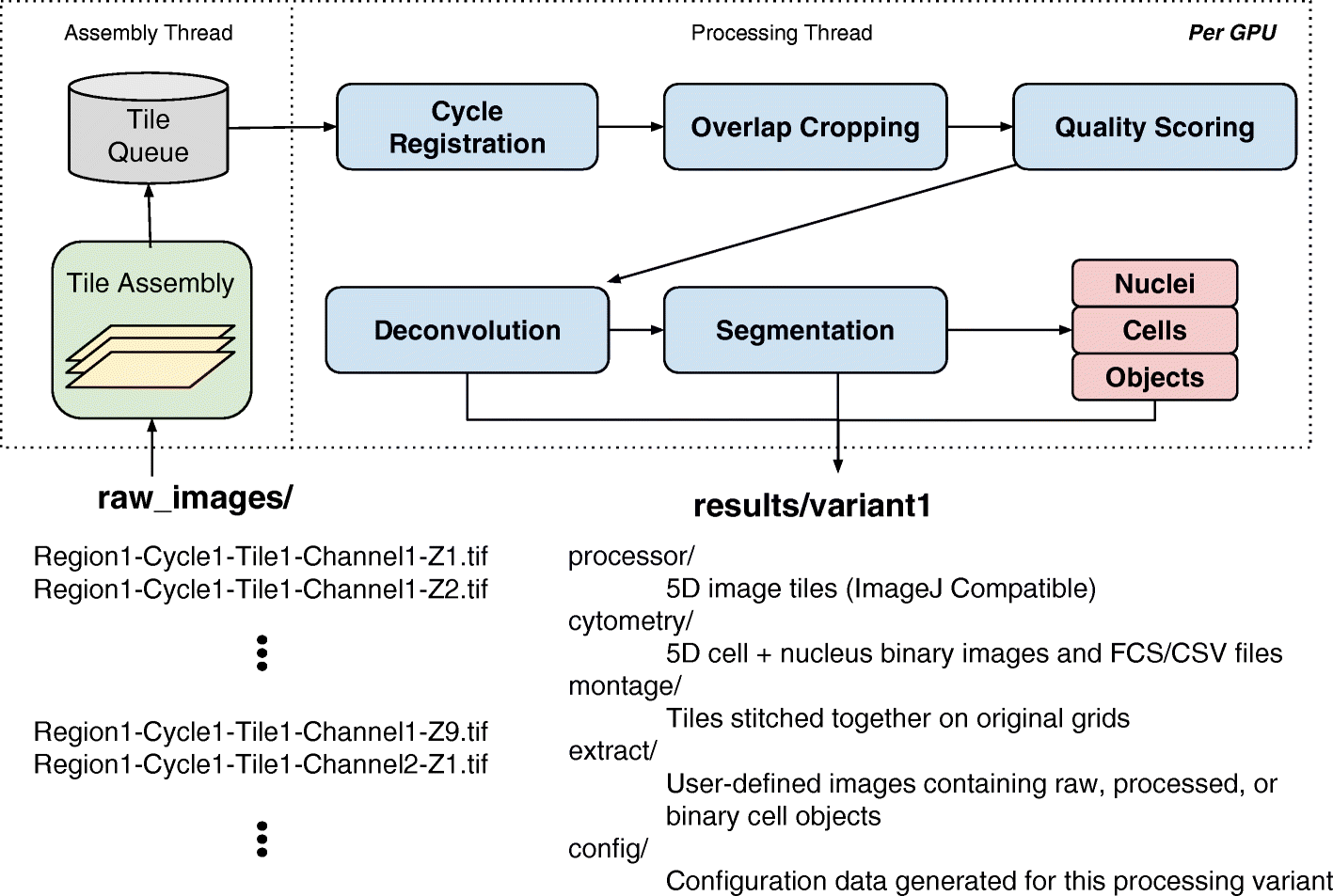 Fig. 2