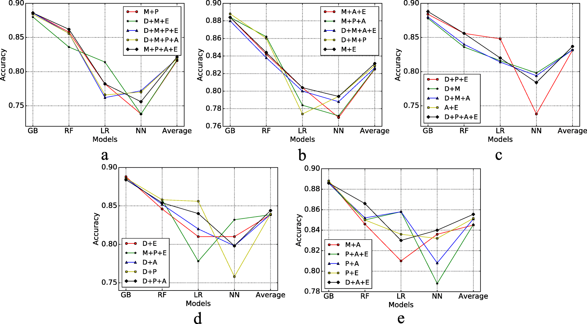 Fig. 10