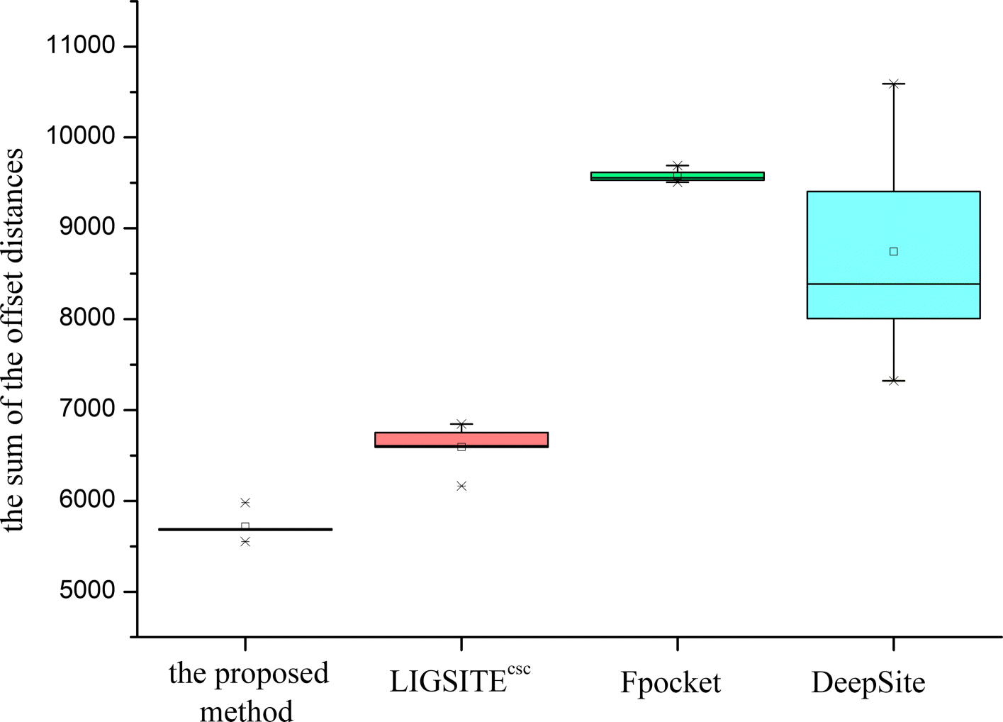 Fig. 5