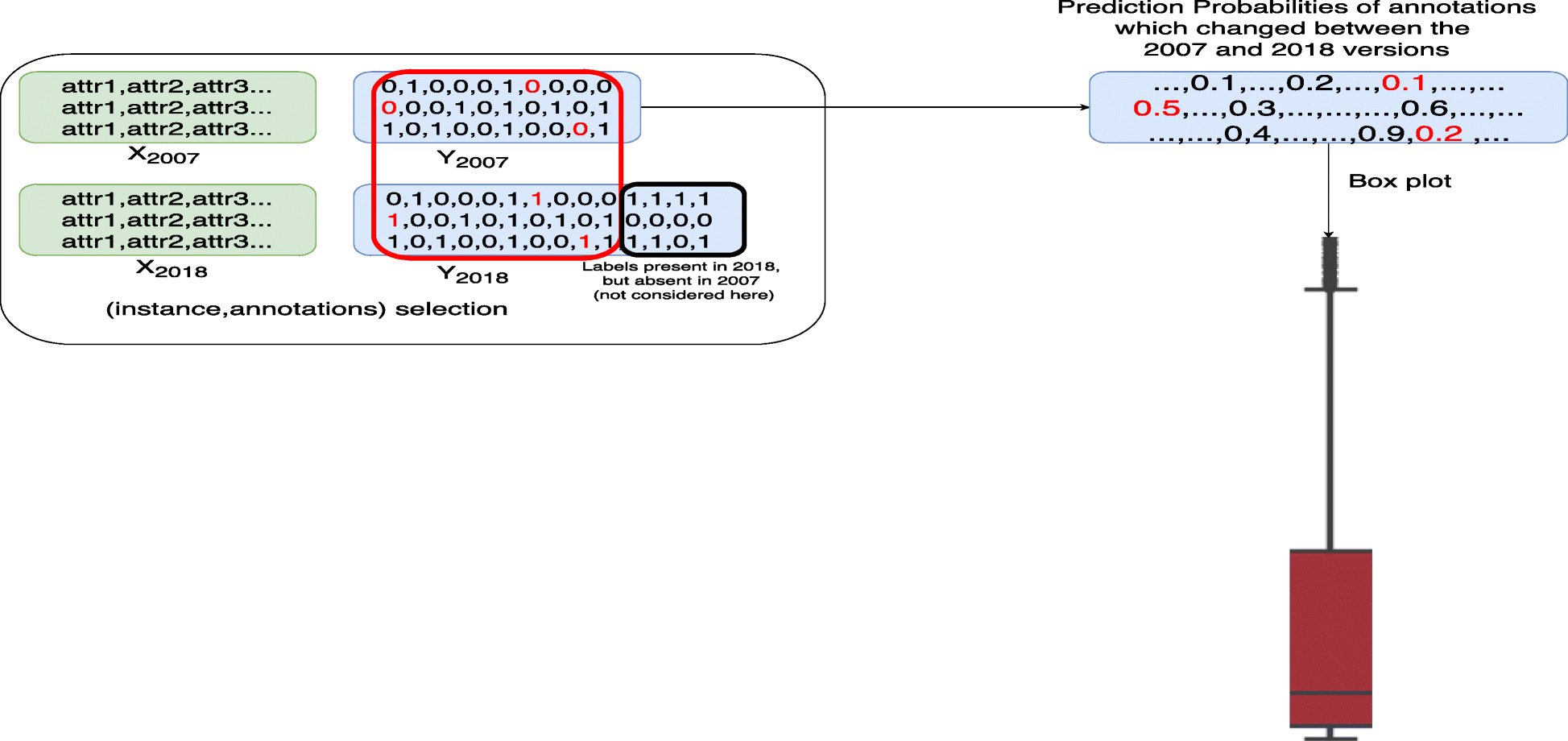 Fig. 15