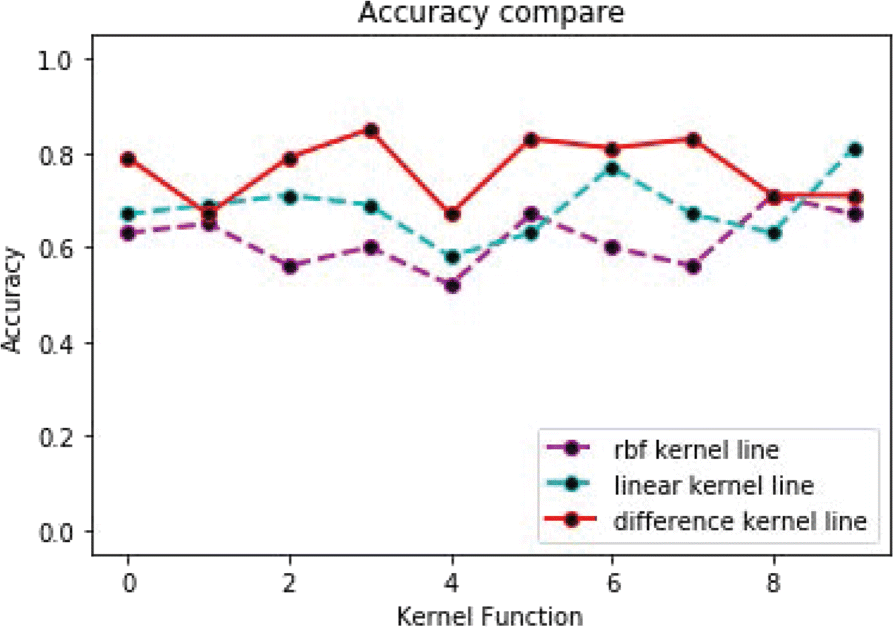 Fig. 11