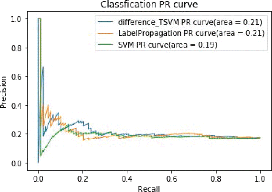 Fig. 14