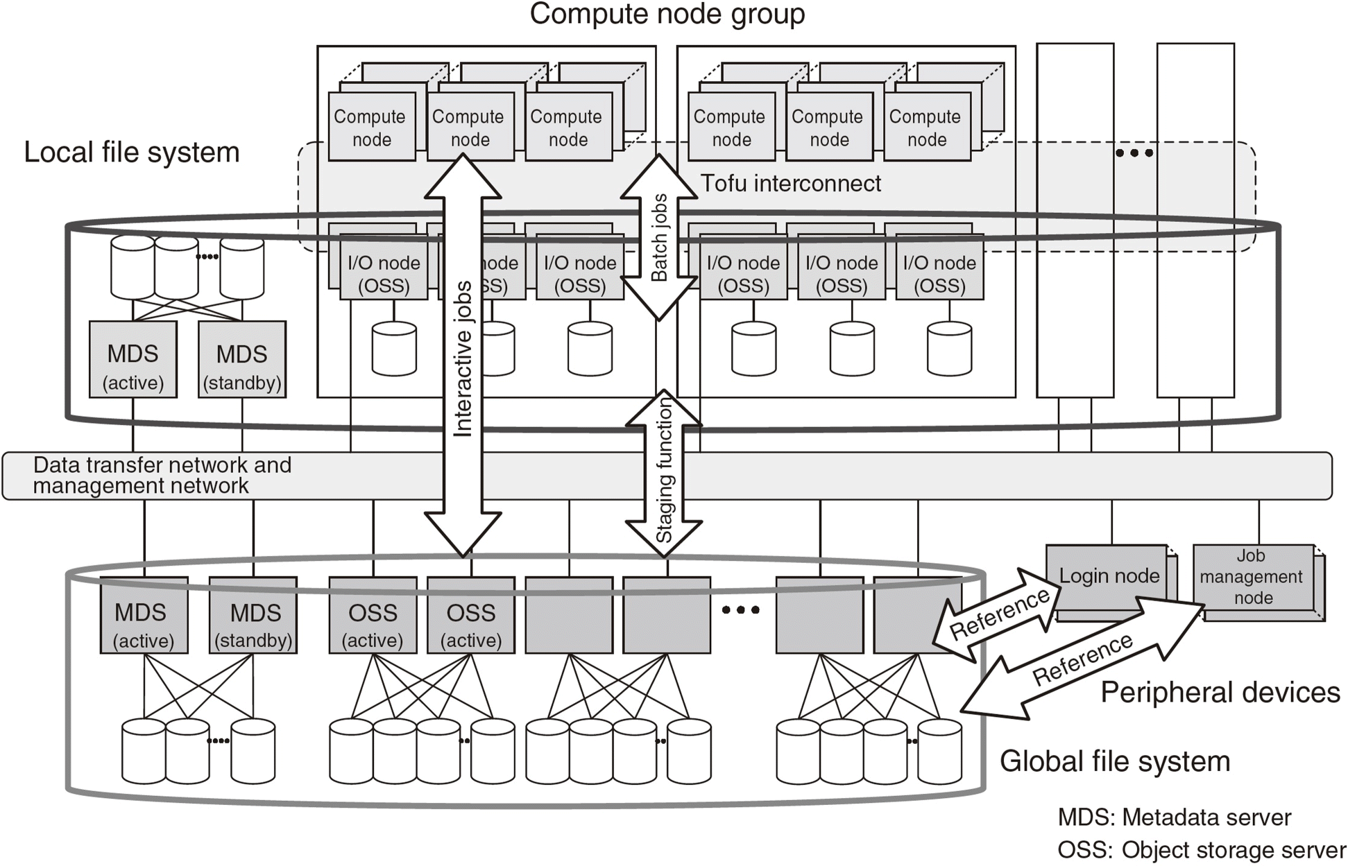 Fig. 6