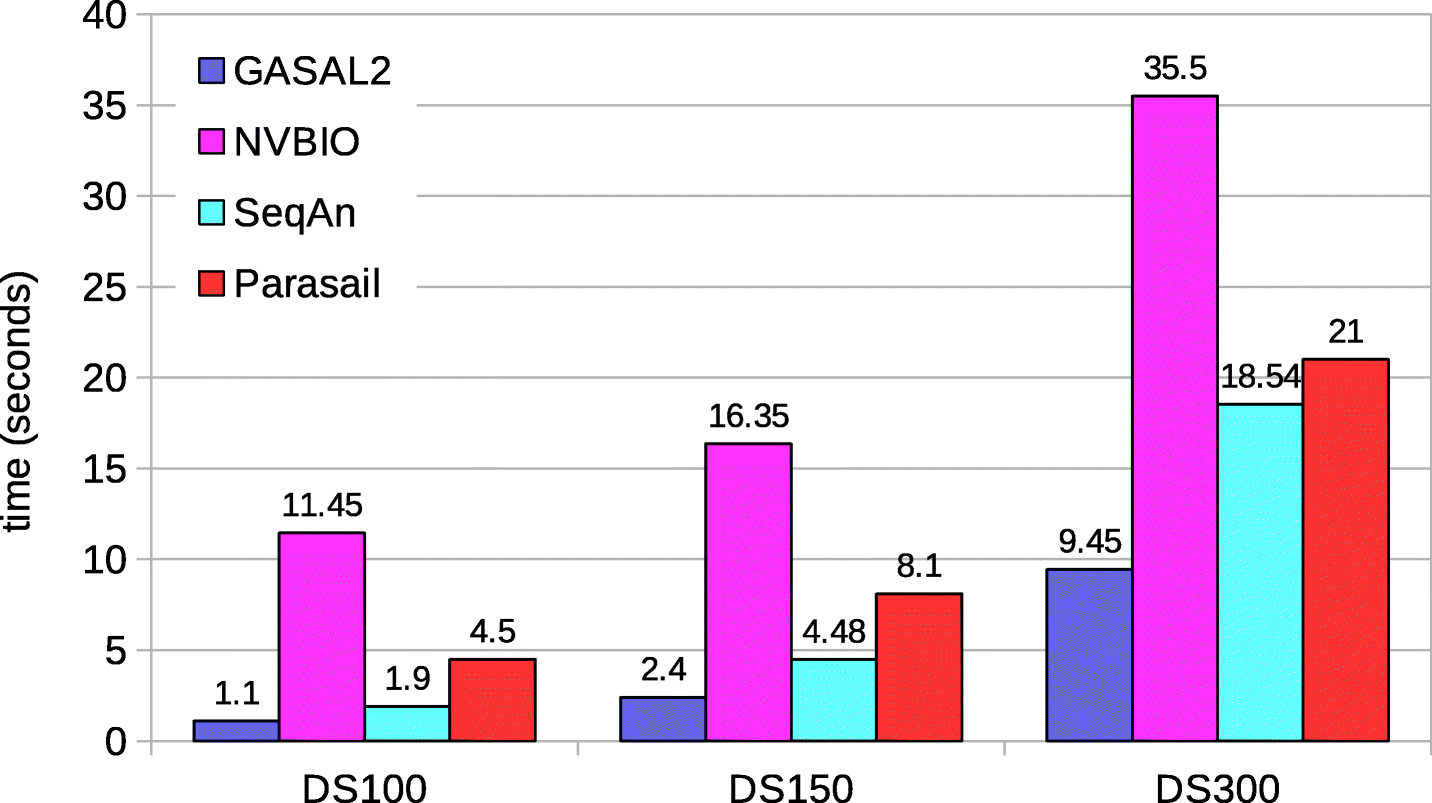 Fig. 10