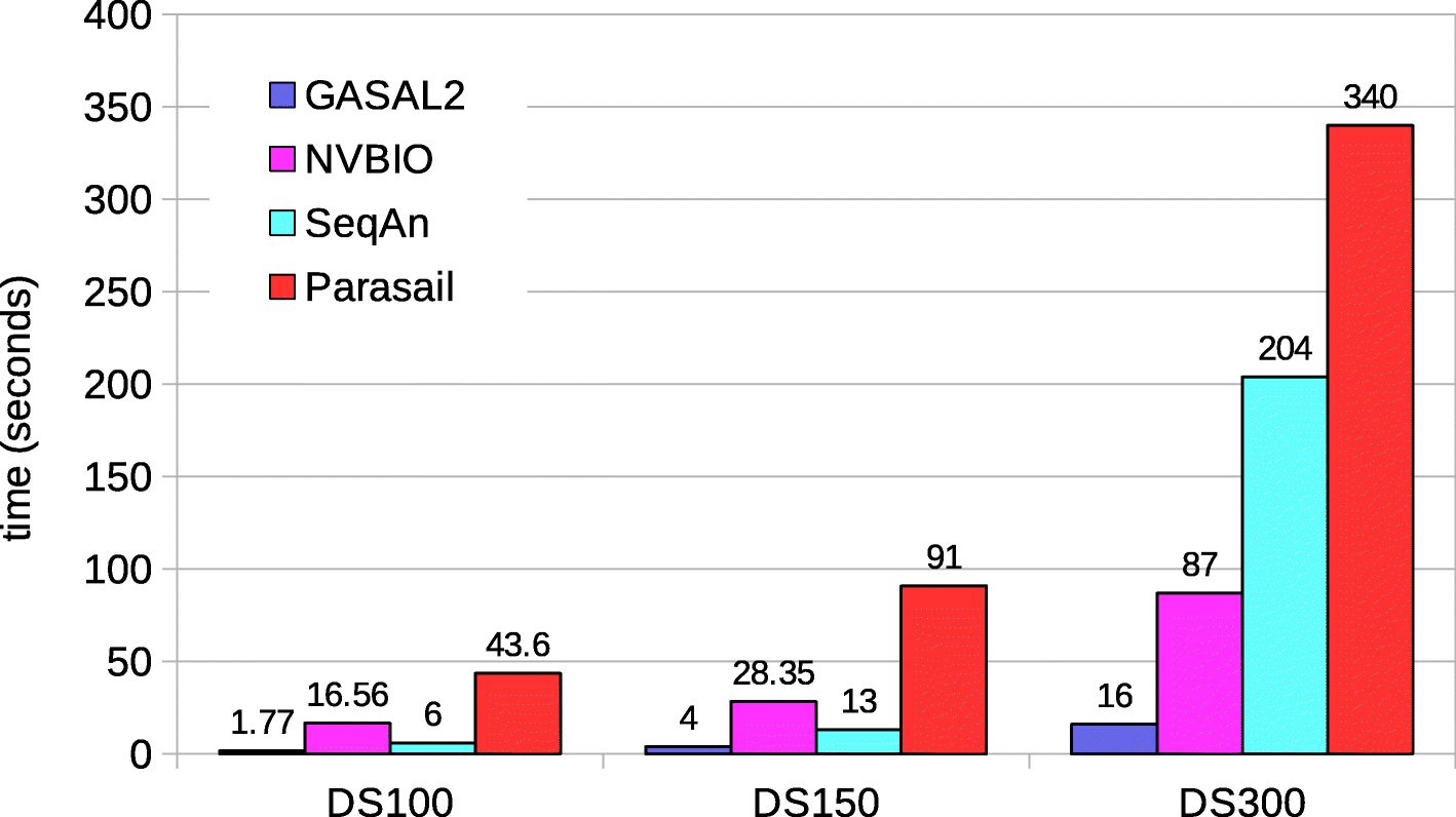 Fig. 14