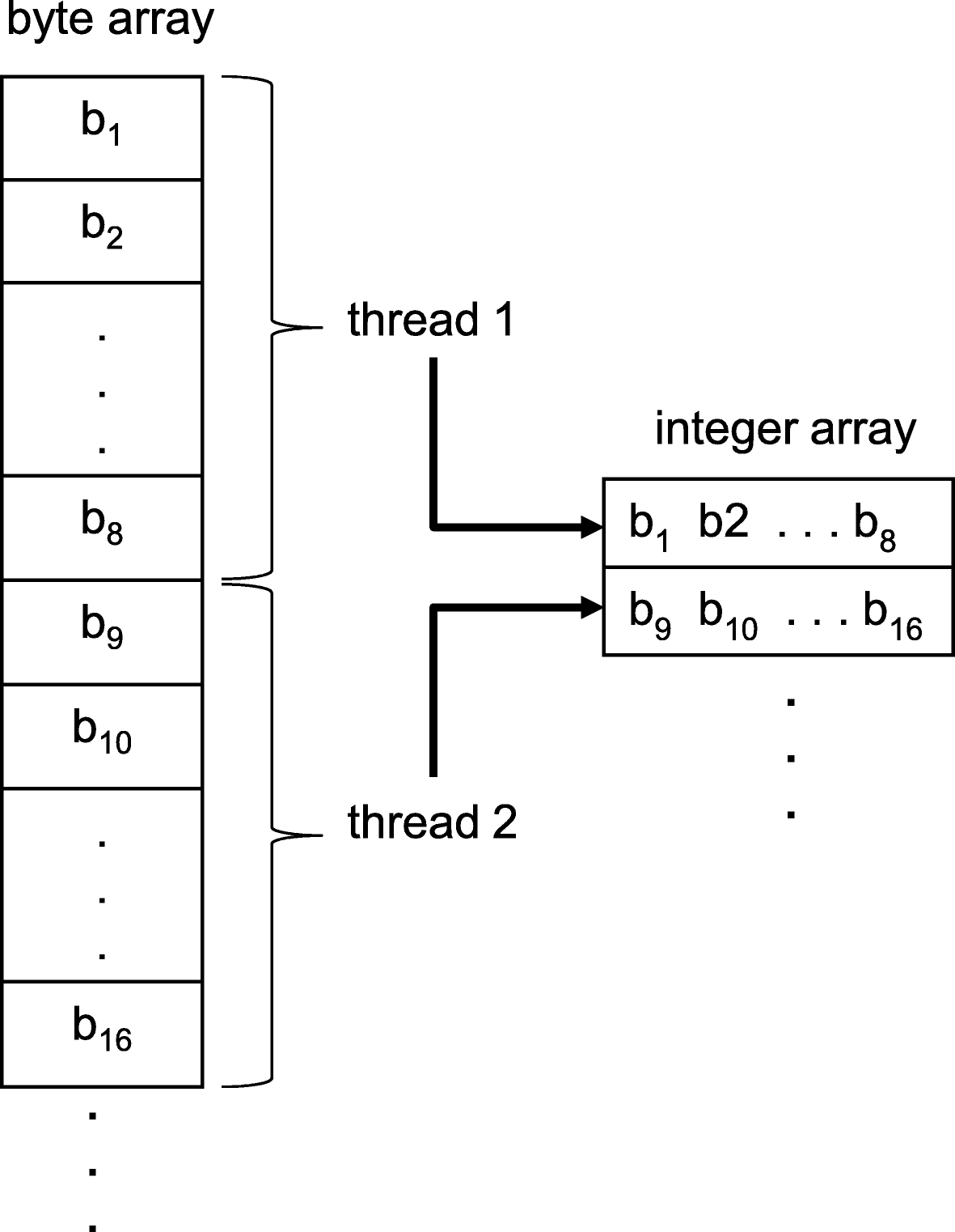 Fig. 4