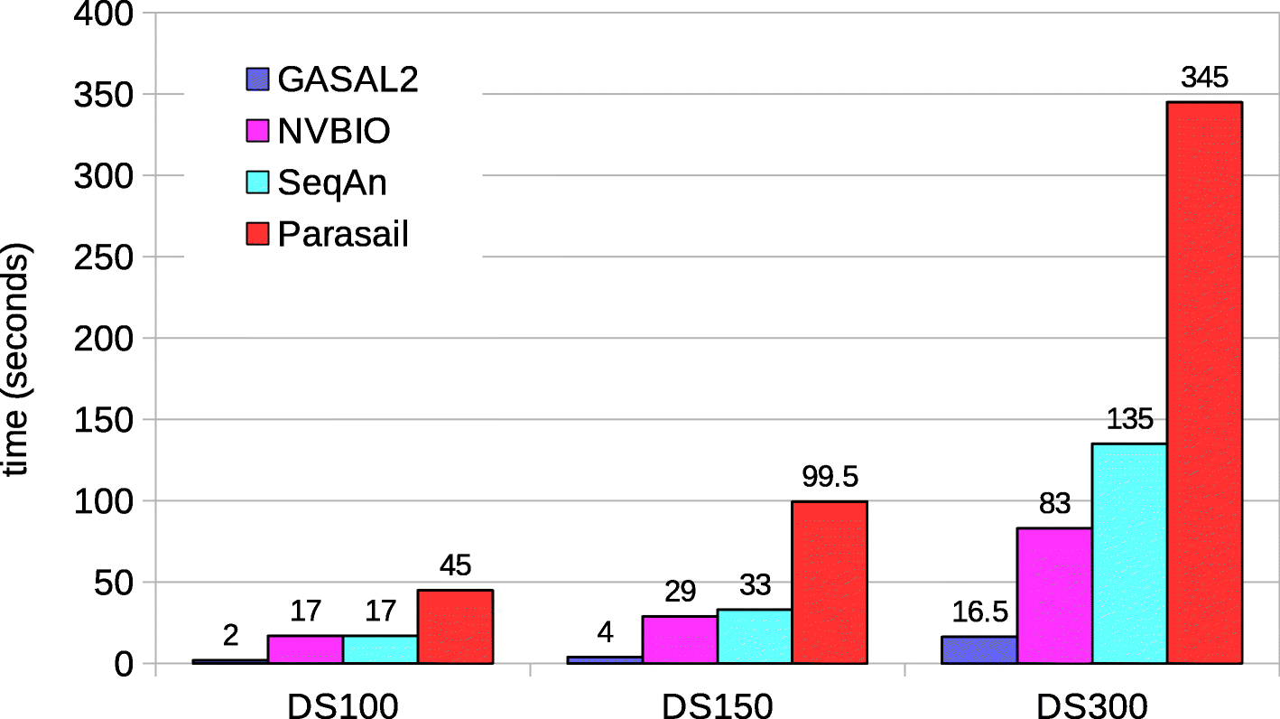 Fig. 9