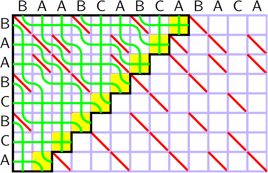 Fig. 1 (Abstract O11).