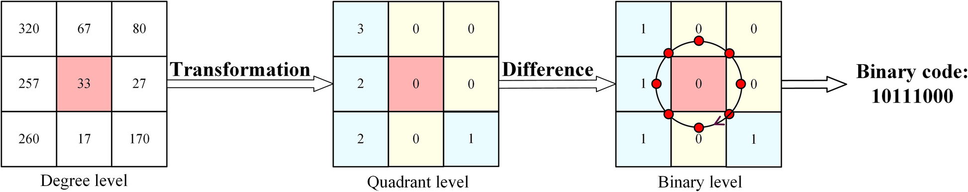 Fig. 10