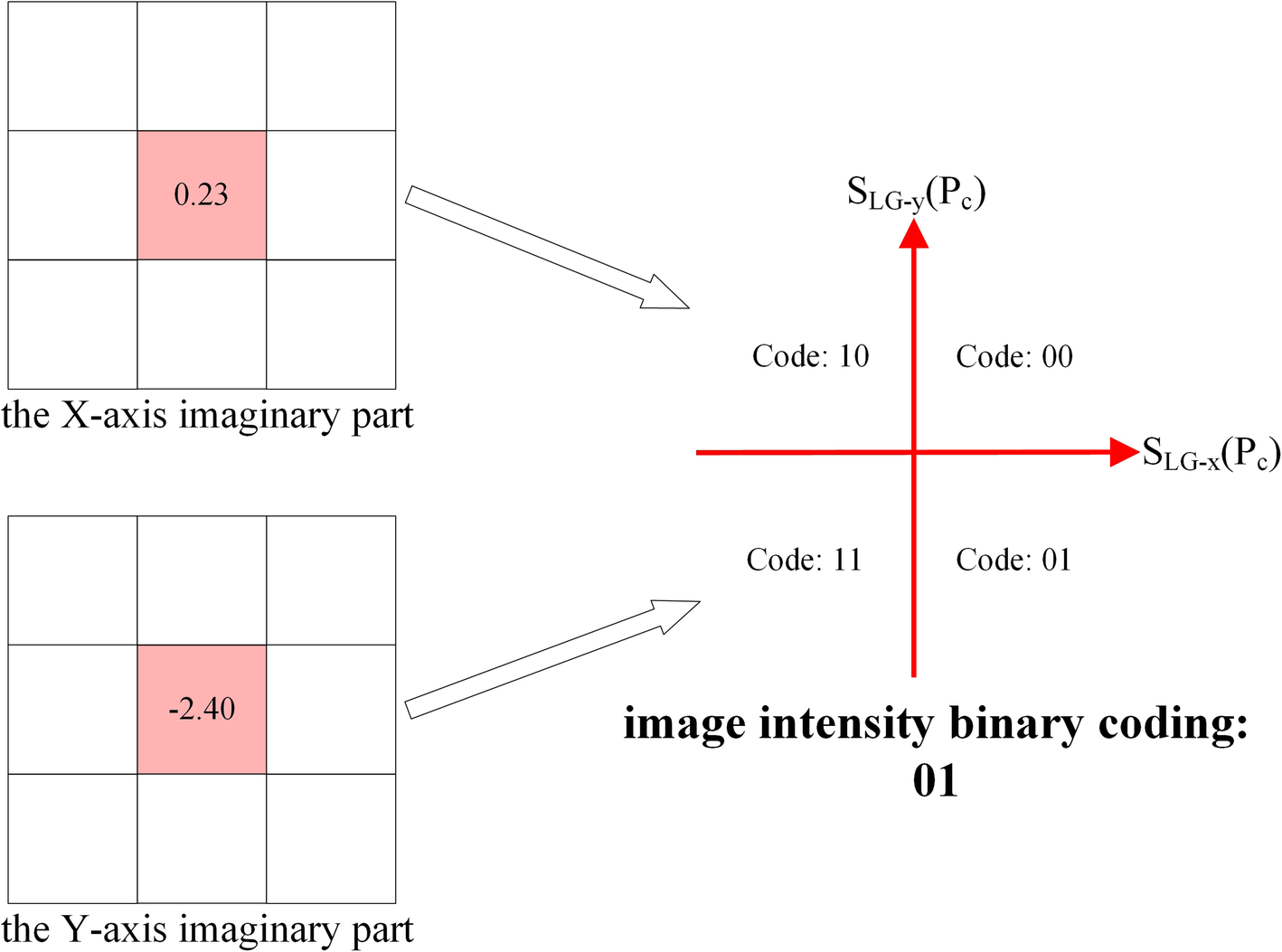 Fig. 11