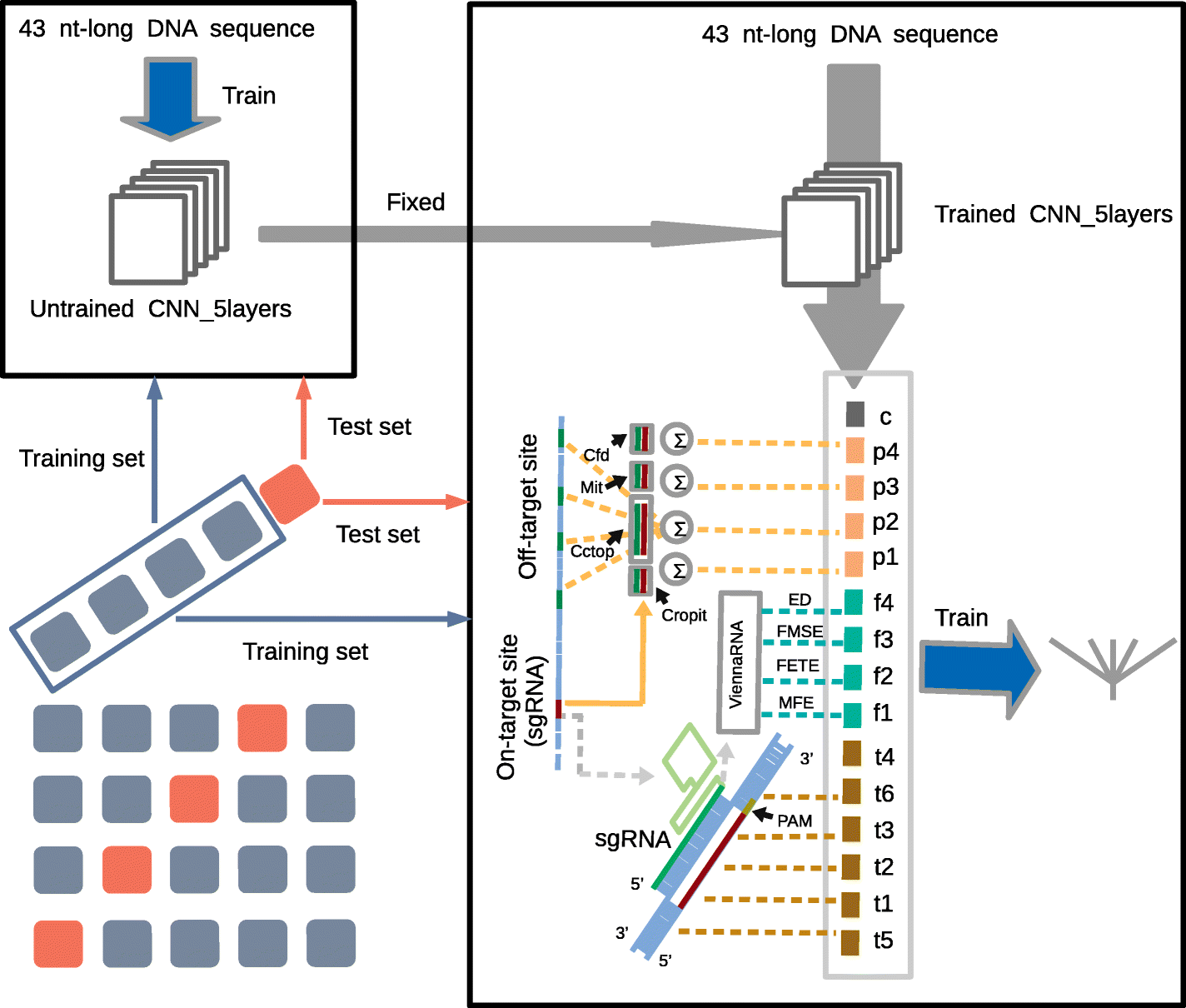 Fig. 4