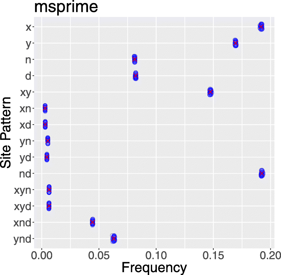 Fig. 6