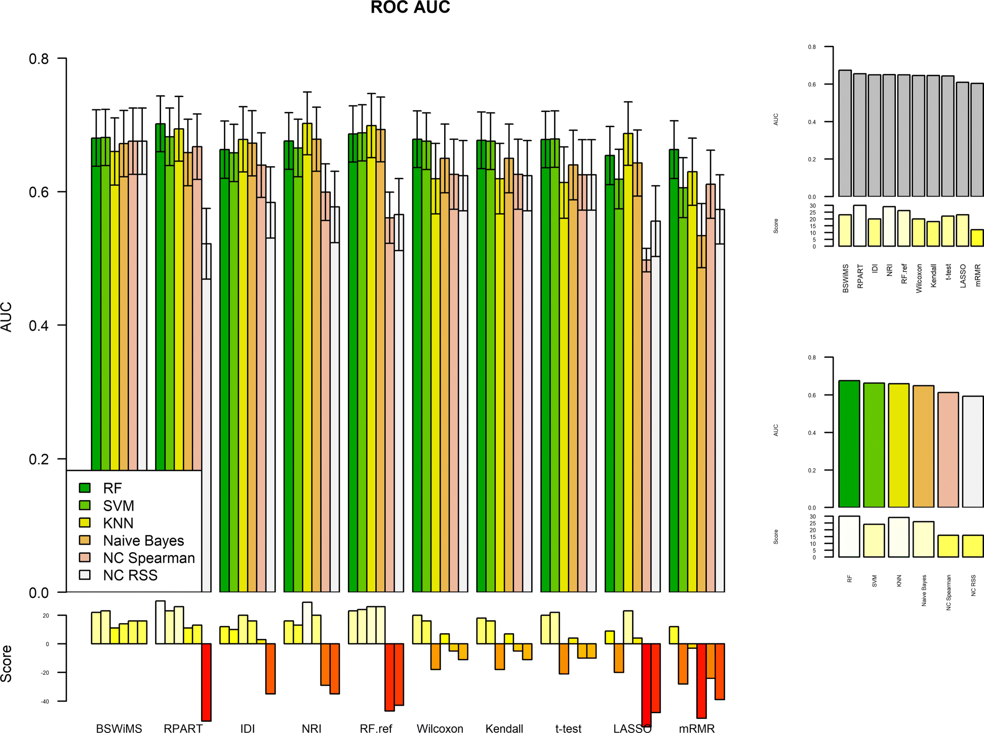 Fig. 6